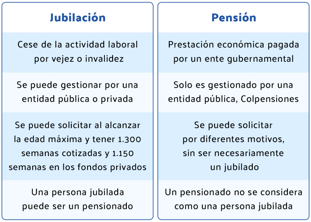 diferencias entre jubilación y pensión